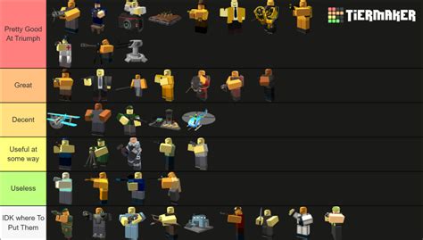 Roblox TDS All towers Tier List (Community Rankings) - TierMaker