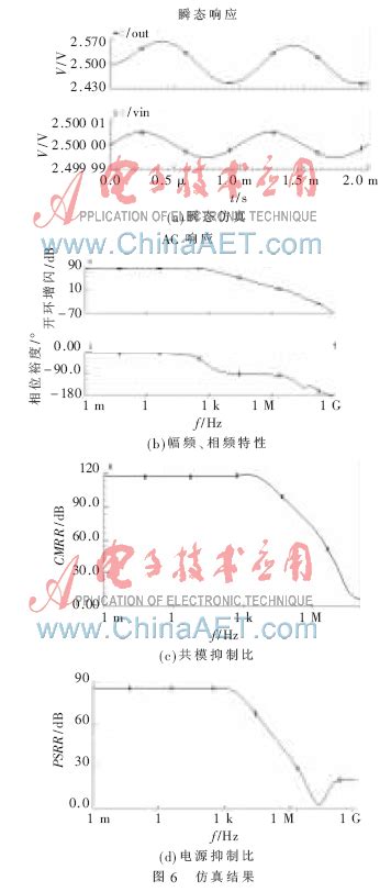 一种斩波失调稳定仪表放大器的研究与设计 Aet 电子技术应用