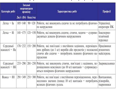 Гігієна праці та виробничої санітарії - презентация онлайн