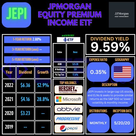 Jepi A Stellar High Yield Dividend Etf Perfect For Any Investment