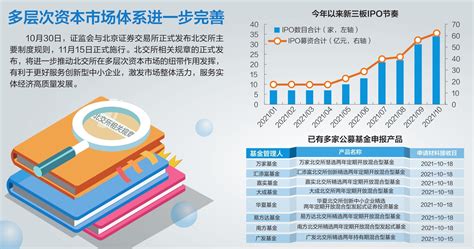 北交所主要制度规则正式发布 券商人士指出，从主要制度施行时间看，北交所有望在今年11月正式开市凤凰网