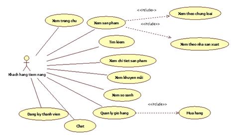 CASE STUDY THỰC HÀNH XÂY DỰNG BẢN VẼ USE CASE Nền Tảng