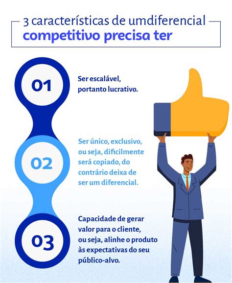 Mercado o que é diferencial competitivo Sebrae