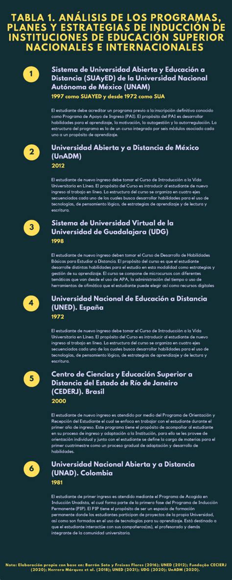 Continuum Educativo Anecdotario Archives Rdu Unam