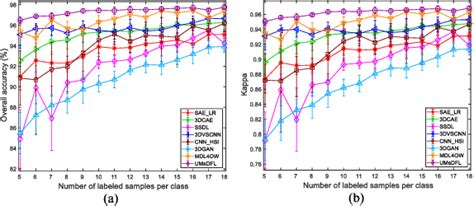 Figure 8 From Unsupervised Spatial Spectral CNN Based Feature Learning