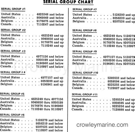 Mercury Outboard Model Number Codes