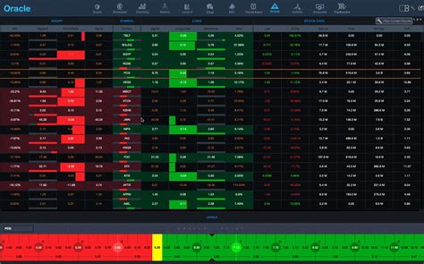 What S The Right Stock Trading Platform For Beginners StocksToTrade