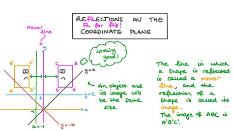 Lesson Video Reflections On The Coordinate Plane Nagwa