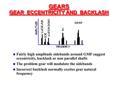 Vibration Diagnostic Chart Ppt