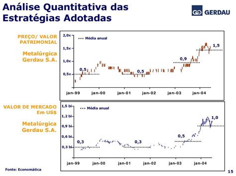 Encontro Nacional De Rela Es Investidores E Mercado De Capitais