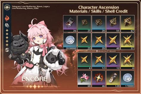 Wuthering Waves Encore Ascension Materials Skills Levels In