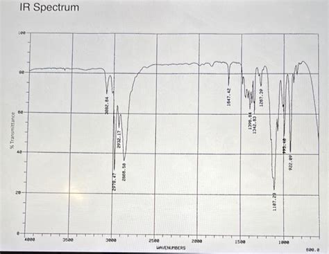 Solved Use The H Nmr C Nmr Mass Spectrometry And Ir Chegg