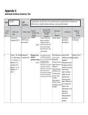 Achacoso Rafael NU 608 823 Matrix Evidence Tool 2 Docx Appendix G