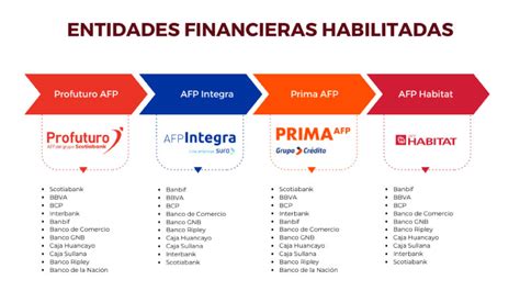 Afp Retiro De Hasta Uit De Forma Digital Portal