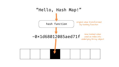 Pythons Defaultdict Hash Tables Made Easy αlphαrithms