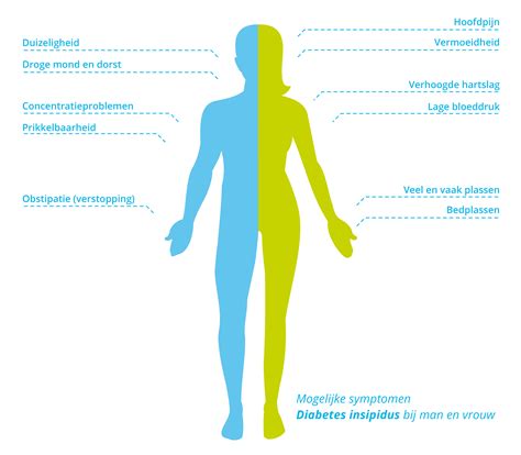 Symptomen En Klachten Bij Diabetes Insipidus Hypofysenl