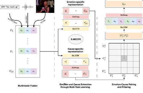 Figure 1 From QFNU CS At SemEval 2024 Task 3 A Hybrid Pre Trained