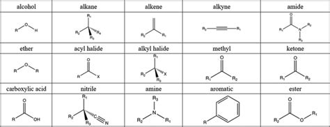 Ir Spectrum Table Functional Groups