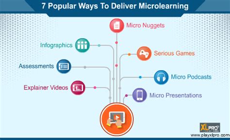 6 Stellar Examples Of Microlearning At Workplace