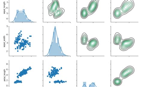 Seaborn Python Tutorial Seaborn For Data Visualisation Seaborn Python