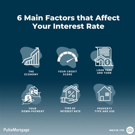 Pulte Mortgage Rates 2024 Esta Olenka