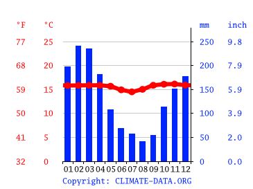 Klima Ecuador Temperaturen Klimatabellen Klimadiagramm F R Ecuador