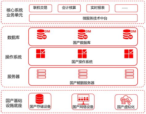 客商银行数字化再提速 核心系统升级全栈自主可控自主创新再上新台阶中国电子银行网