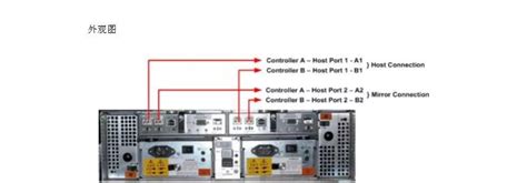 《七小服公开课》— Ibm Ds4300 存储控制器更换电池in