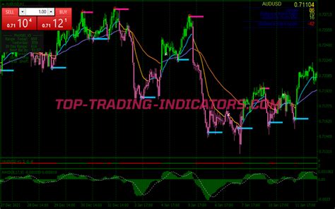 Xpma Macd Scalping System • Best Mt4 Indicators [mq4 And Ex4] • Top