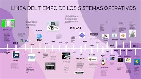 Pptx Linea Del Tiempo De Sistemas Operativos Pdfslide Tips Hot Sex