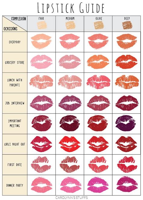 The Ultimate Guide Of Lip Tutorials To Get The Perfect Pout Every Time