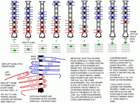 Amazing Grace Sheet Music Bagpipes