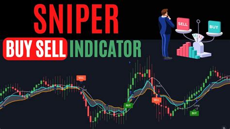 Best Buy Sell Indicator With 99 Winrate Tested Day Trading