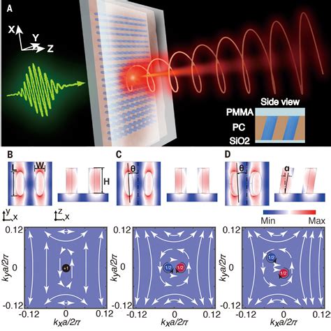 Chiral Emission From Resonant Metasurfaces Science