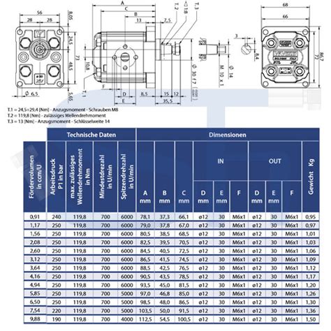 Schmid Hydraulik GmbH Hydraulikpumpe ViVoil BG1 4 16ccm Ø 30mm