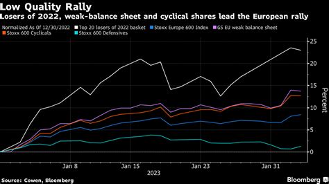 【欧州市況】株反落、タカ派的な金融当局を警戒－英国債下落 Bloomberg