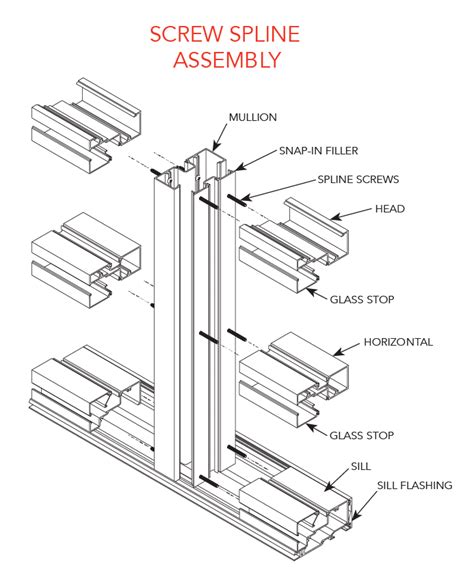 Trifab Versaglaze Framing System Sightline