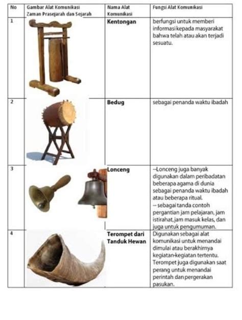 Gambar Alat Komunikasi Zaman Prasejarah Dan Sejarah Perumperindo Co Id