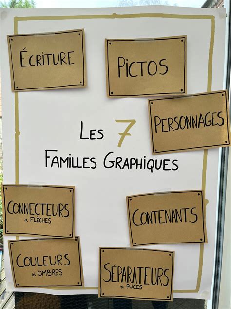 Formation La Facilitation Graphique Chez Am Consultants