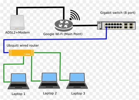 Modem Vs Switch At Janet Arnold Blog