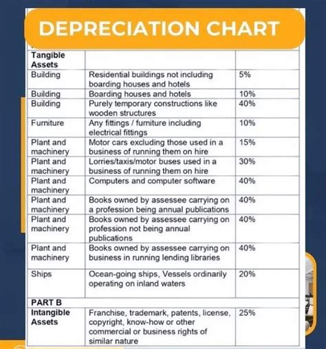 CA Preksha jain on LinkedIn: #jainprekshaandco #depreciation # ... 