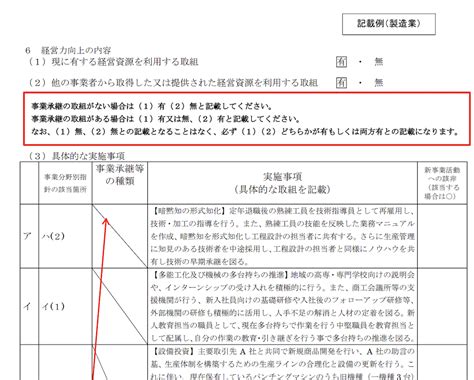 経営力向上計画の策定の方法（書き方） Innovales株式会社