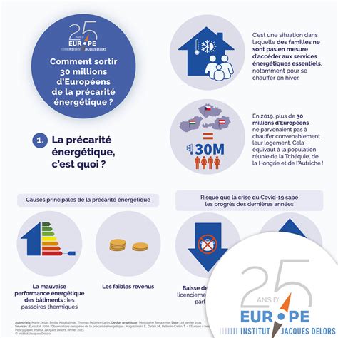 Comment Sortir Millions D Europ Ens De La Pr Carit Nerg Tique