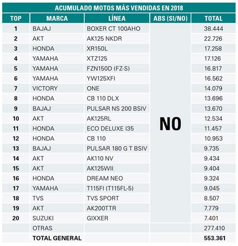 Beau Marcas De Motos En Colombia