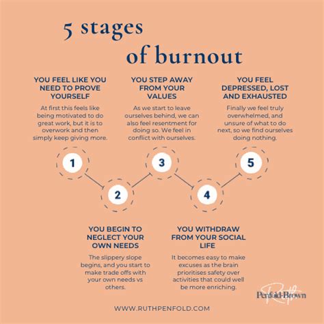 That Time When I Learnt The 5 Stages Of Burnout