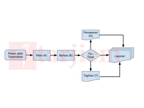 Renungan Jiwa Flowchart Siklus Akutansi Keuangan Mutualist Us 136640 The Best Porn Website