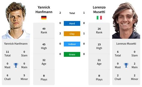 Yannick Hanfmann Vs Lorenzo Musetti Prediction Head To Head Odds