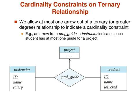 Understanding Cardinality In Er Diagrams Exploring Ternary Relationships