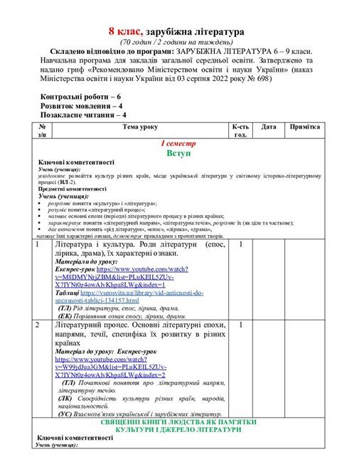 Календарно-тематичне планування уроків зарубіжної літератури, 8 клас ...