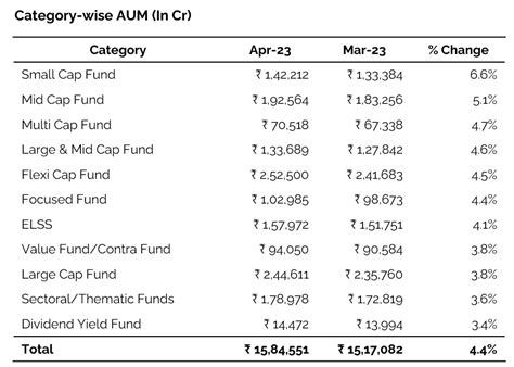 Mutual Fund Industry FactBook May23 Online Demat Trading And